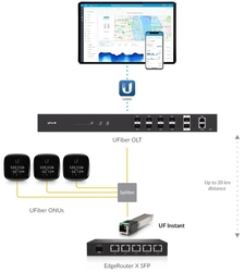Ubiquiti UBNT UFiber Instant GPON ONU optický modul