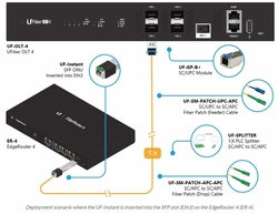 Ubiquiti UBNT UFiber Instant GPON ONU optický modul