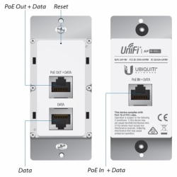 UBNT UniFi AP In-Wall