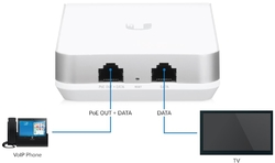 UBNT Ubiquiti UniFi AP AC In Wall, UAP-AC-IW