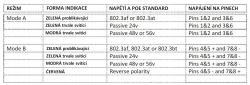 Univerzální PoE Detektor