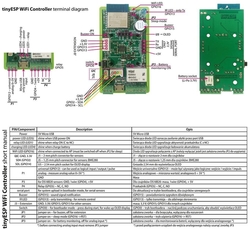 Wi-Fi ovladač Tinycontrol tinyESP