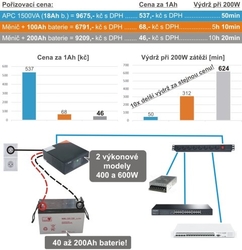 Záložní zdroj UPS ADLER 400W 230V, 12V - Doprava zdarma !!!