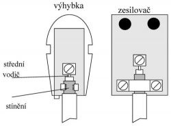 Zdroj anténní 12V 100mA koncovka IEC