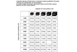 Záložní zdroj pro oběhová čerpadla KEMOT URZ3409 PROsinus 500W 12V - PLNÝ SÍNUS - Závěsný - Doprava zdarma !!!