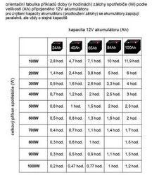 Zdroj záložní KEMOT PROsinus 500W URZ3405B 12V bílý  - Doprava zdarma !!!