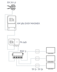 Zesilovač domovní ITS AM 361 EASY MAGNEK, 470-694 MHz 