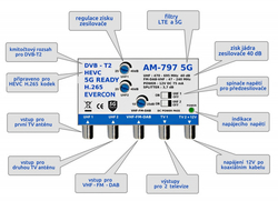 Zesilovač Evercon AM-797 5G 3xIN 2xOUT