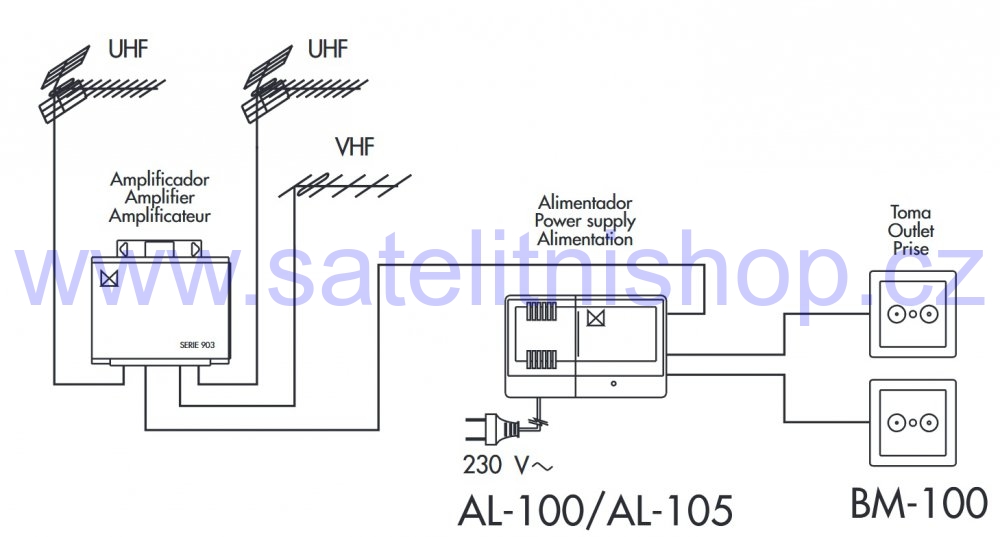 Alcad aktivní rozbočovač širokopásmový AL-105