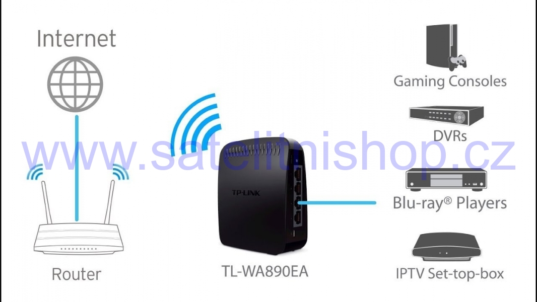 WiFi router TP-Link TL-WA890EA N600 dual AP/router, 4x LAN, 1x USB/ 300Mbps, 2,4/5GHz